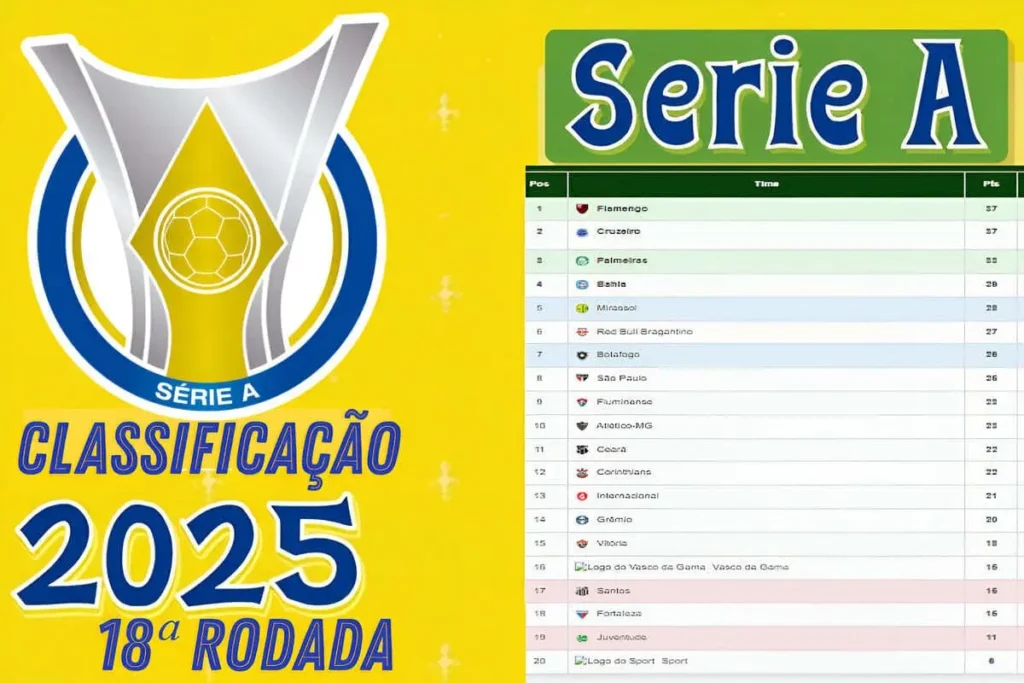 Tabela do Brasileirão Série A 2025 com escudos de Flamengo, Palmeiras, Atlético-MG, Botafogo, São Paulo e Grêmio em destaque, sobre fundo de estádio desfocado e título Classificação Atualizada